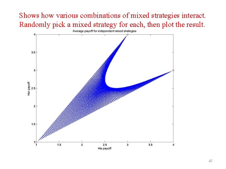 Shows how various combinations of mixed strategies interact. Randomly pick a mixed strategy for