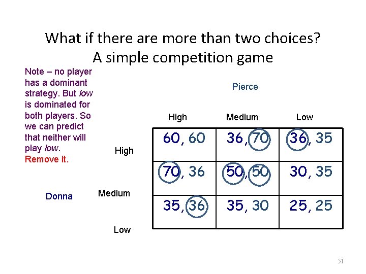 What if there are more than two choices? A simple competition game Note –