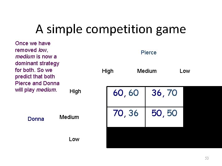 A simple competition game Once we have removed low, medium is now a dominant