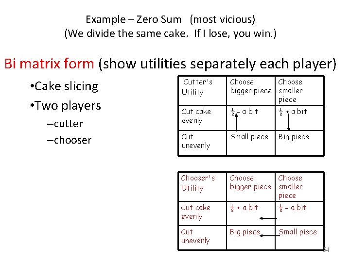 Example – Zero Sum (most vicious) (We divide the same cake. If I lose,