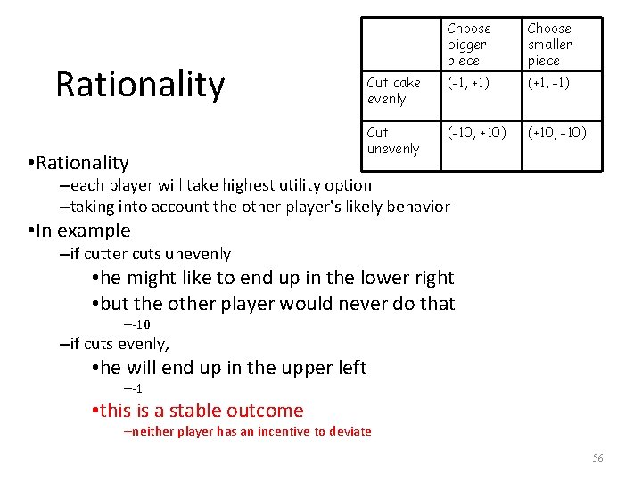 Rationality • Rationality Choose bigger piece Choose smaller piece Cut cake evenly (-1, +1)