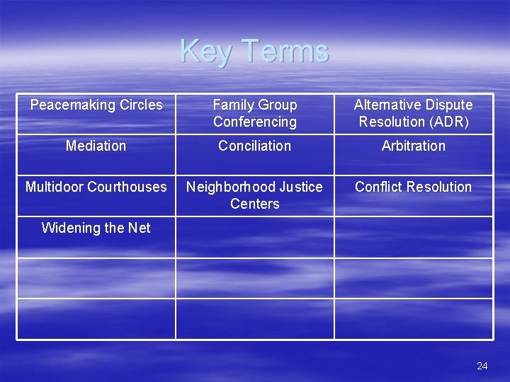 Key Terms Peacemaking Circles Family Group Conferencing Alternative Dispute Resolution (ADR) Mediation Conciliation Arbitration