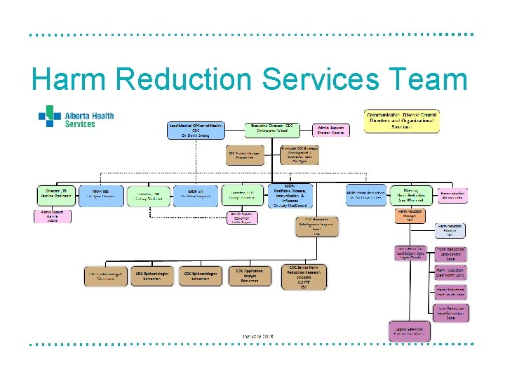 Harm Reduction Services Team 