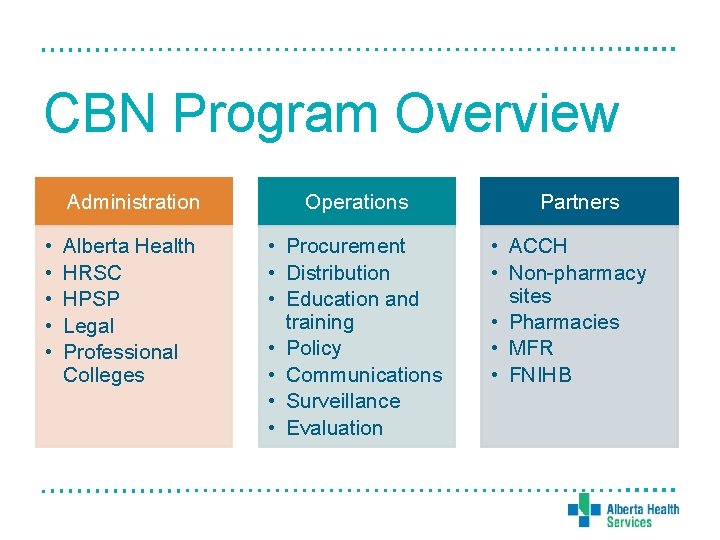 CBN Program Overview • • • Administration Operations Alberta Health HRSC HPSP Legal Professional