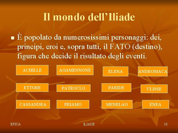 Il mondo dell’Iliade n È popolato da numerosissimi personaggi: dei, principi, eroi e, sopra