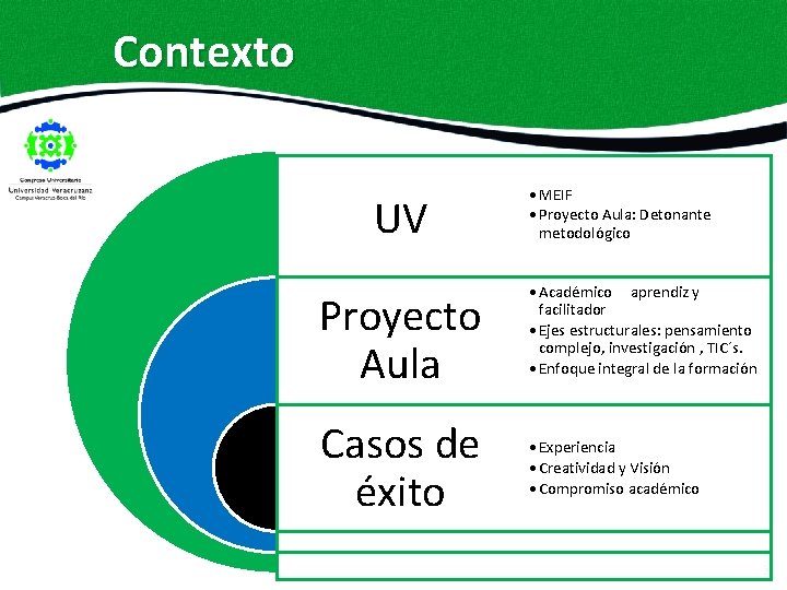 Contexto UV Proyecto Aula Casos de éxito • MEIF • Proyecto Aula: Detonante metodológico