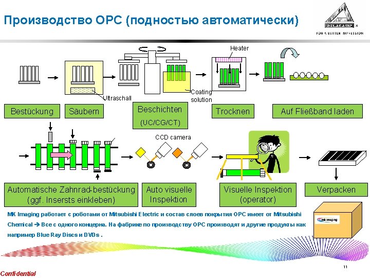 Производство OPC (подностью автоматически) Heater Coating solution Ultraschall Bestückung Säubern Beschichten Trocknen Auf Fließband