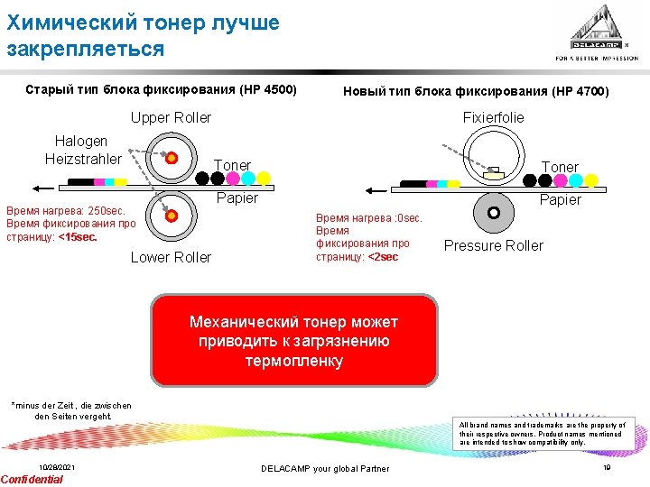 Химический тонер лучше закрепляеться Старый тип блока фиксирования (HP 4500) Новый тип блока фиксирования