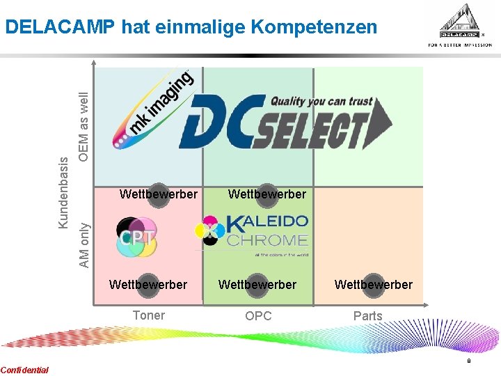 Confidential OEM as well Wettbewerber AM only Kundenbasis DELACAMP hat einmalige Kompetenzen Wettbewerber Toner