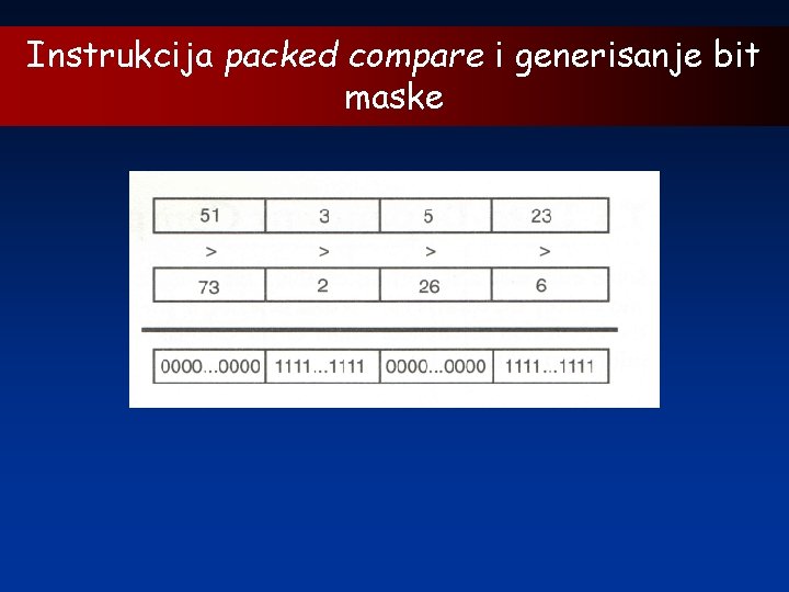 Instrukcija packed compare i generisanje bit maske 