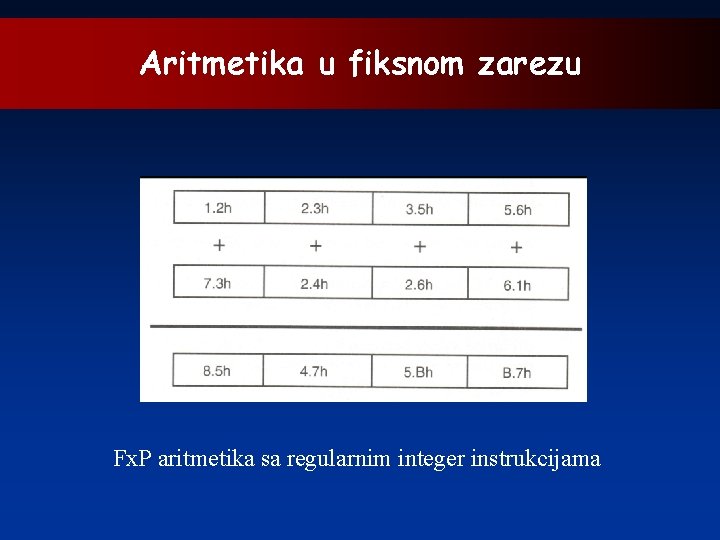 Aritmetika u fiksnom zarezu Fx. P aritmetika sa regularnim integer instrukcijama 