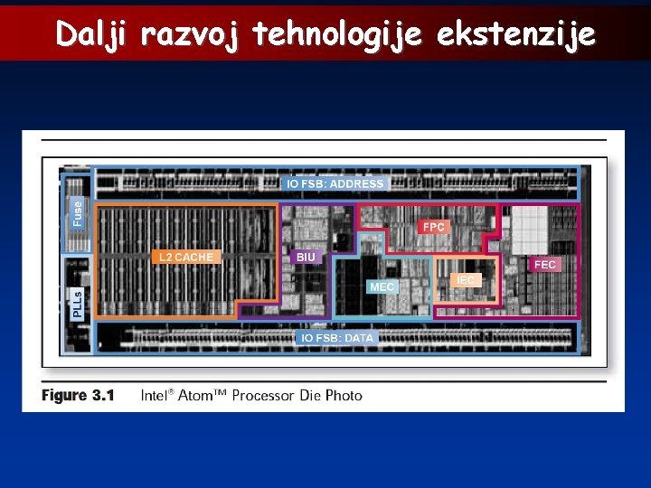 Dalji razvoj tehnologije ekstenzije 