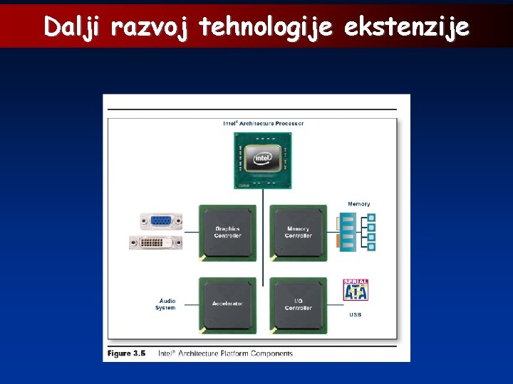 Dalji razvoj tehnologije ekstenzije 