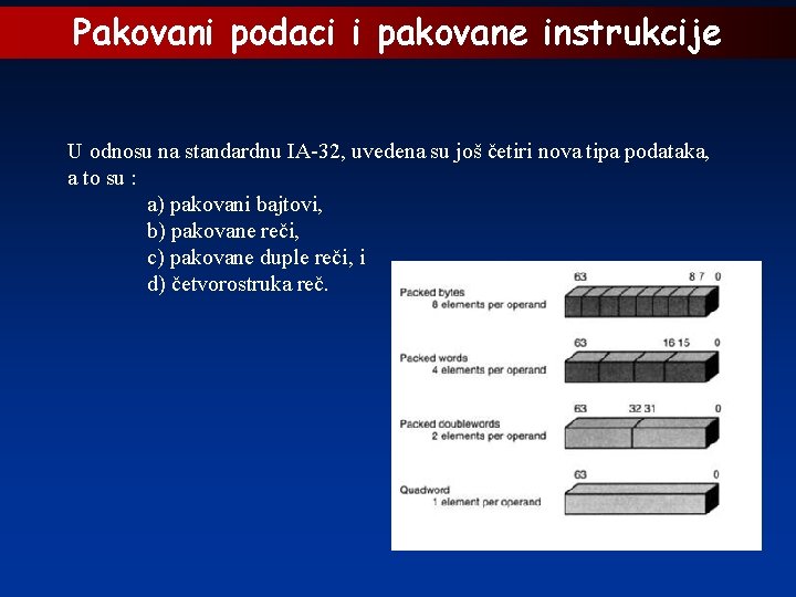 Pakovani podaci i pakovane instrukcije U odnosu na standardnu IA-32, uvedena su još četiri