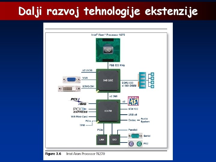 Dalji razvoj tehnologije ekstenzije 