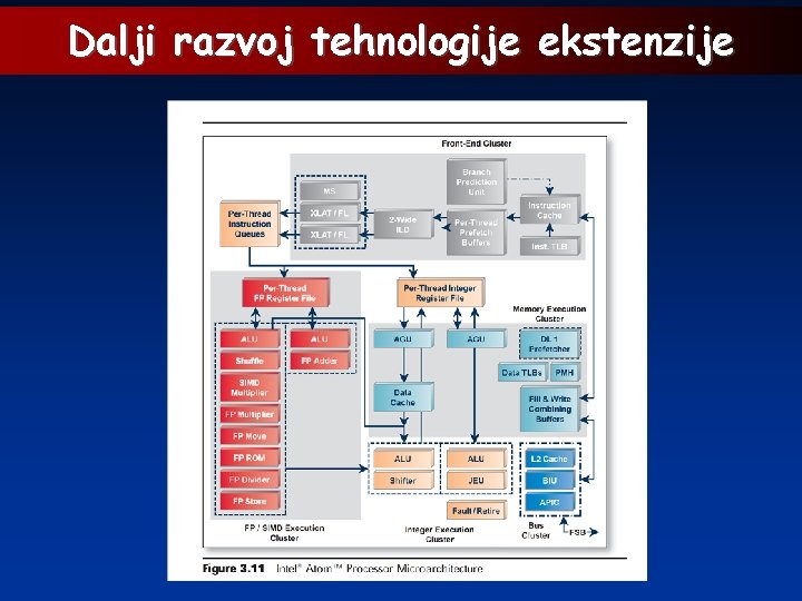 Dalji razvoj tehnologije ekstenzije 