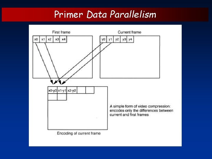 Primer Data Parallelism 