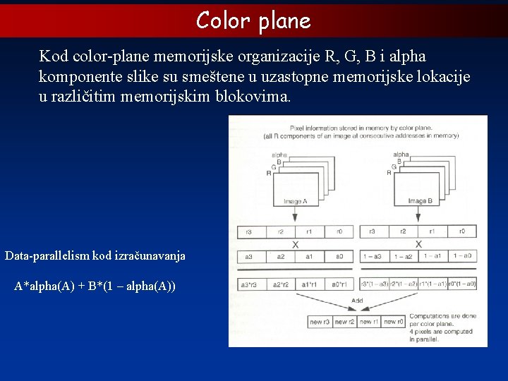 Color plane Kod color-plane memorijske organizacije R, G, B i alpha komponente slike su