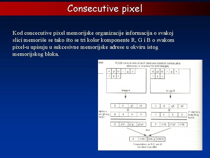 Consecutive pixel Kod concecutive pixel memorijske organizacije informacija o svakoj slici memoriše se tako