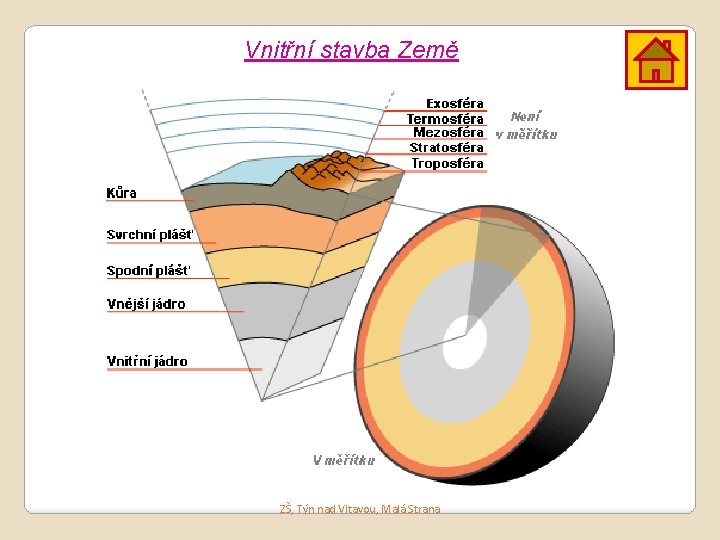 Vnitřní stavba Země ZŠ, Týn nad Vltavou, Malá Strana 