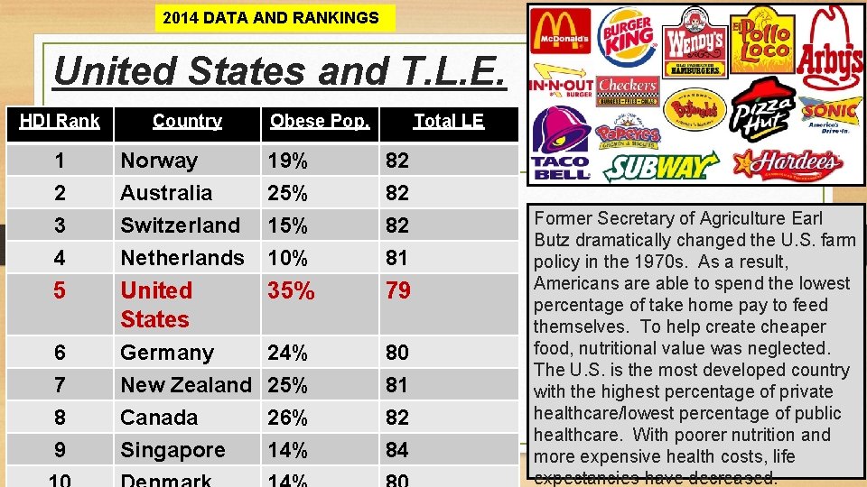 2014 DATA AND RANKINGS United States and T. L. E. HDI Rank Country Obese
