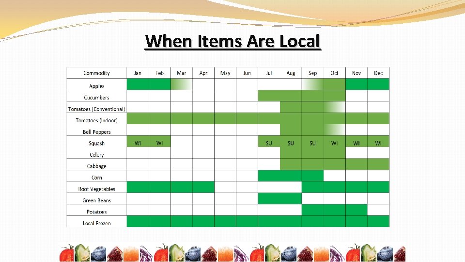 When Items Are Local 