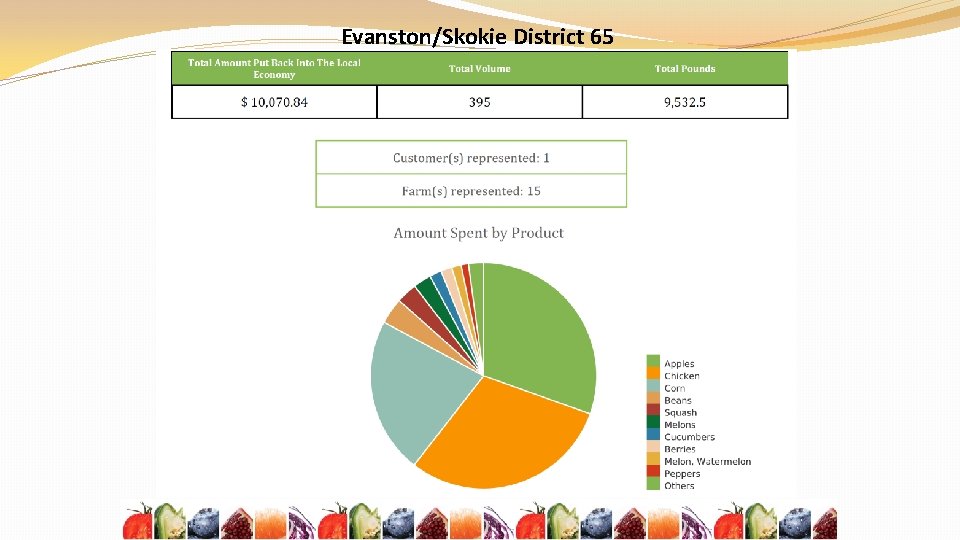 Evanston/Skokie District 65 