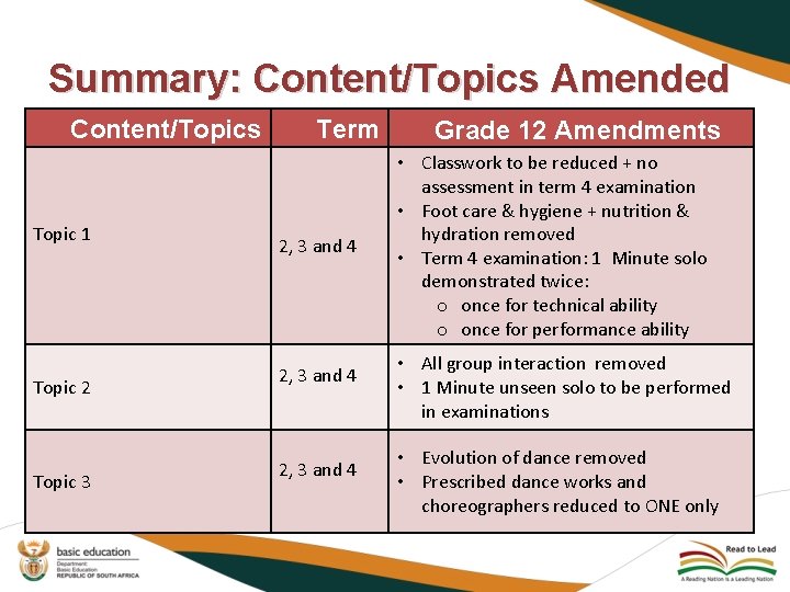Summary: Content/Topics Amended Content/Topics Topic 1 Topic 2 Topic 3 Term 2, 3 and