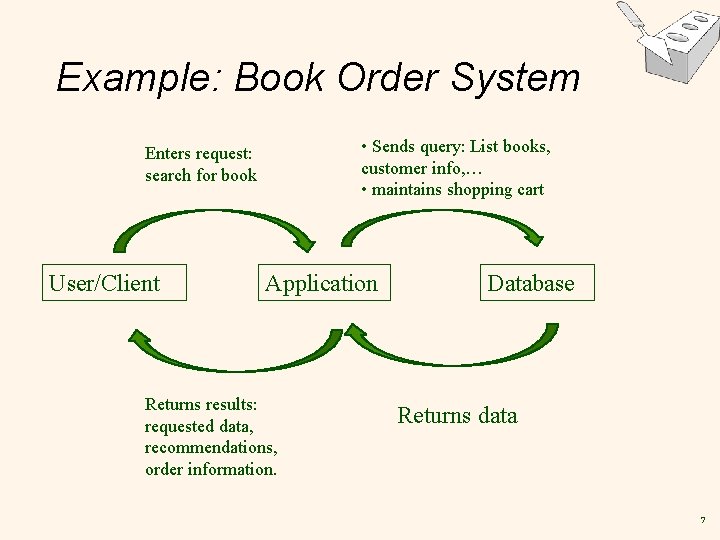 Example: Book Order System • Sends query: List books, customer info, … • maintains