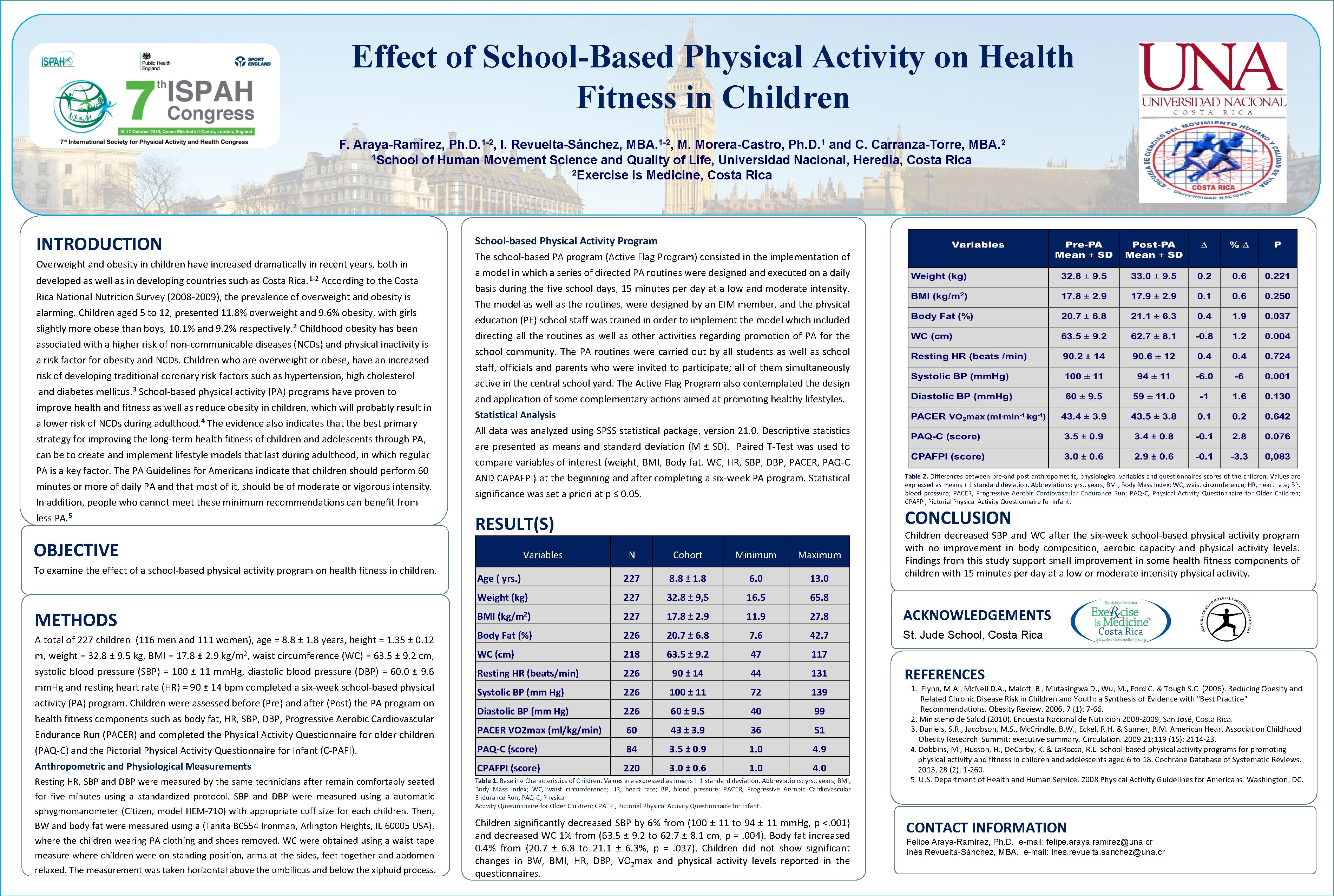 Effect of SchoolBased Physical Activity on Health Fitness
