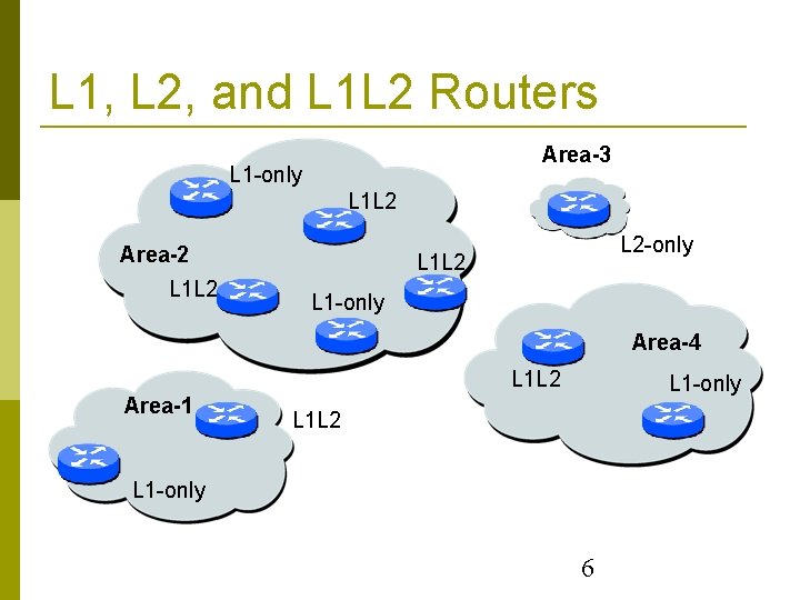 L 1, L 2, and L 1 L 2 Routers Area-3 L 1 -only