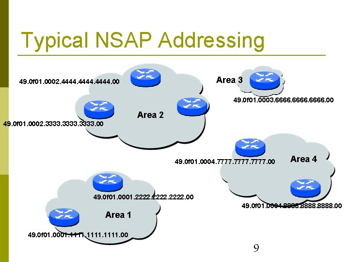 Typical NSAP Addressing Area 3 49. 0 f 01. 0002. 4444. 00 49. 0