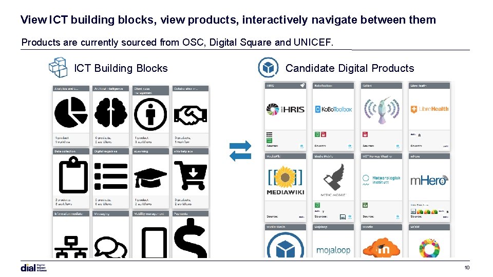 View ICT building blocks, view products, interactively navigate between them Products are currently sourced View ICT building blocks, view products, interactively navigate between them Products are currently sourced