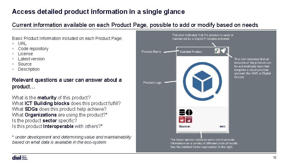 Access detailed product information in a single glance Current information available on each Product Access detailed product information in a single glance Current information available on each Product