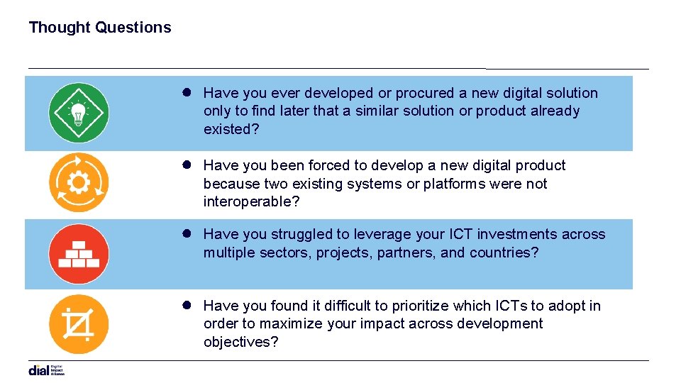 Thought Questions ● Have you ever developed or procured a new digital solution only Thought Questions ● Have you ever developed or procured a new digital solution only