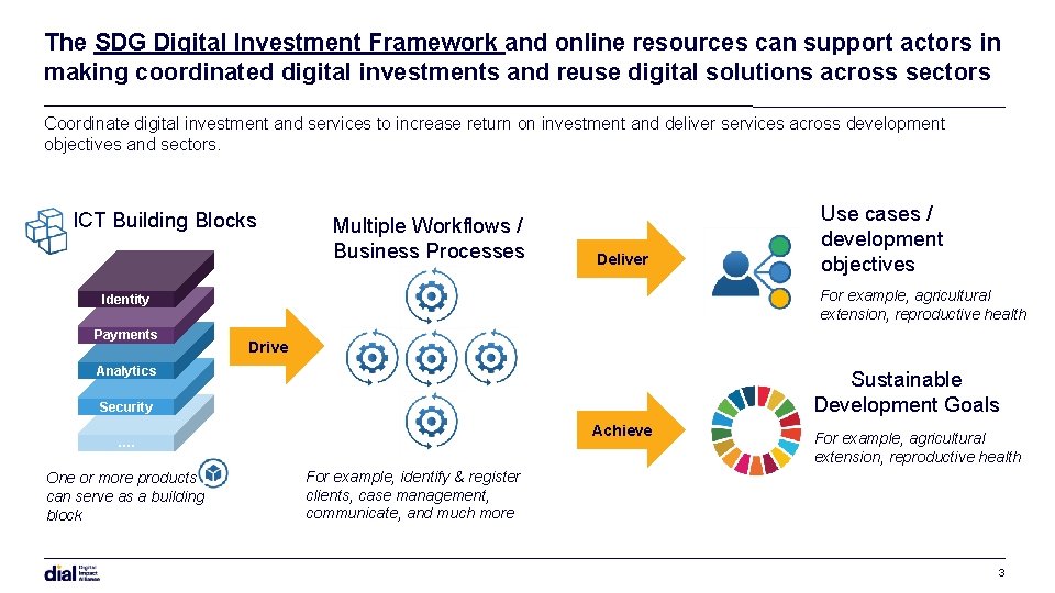 The SDG Digital Investment Framework and online resources can support actors in making coordinated The SDG Digital Investment Framework and online resources can support actors in making coordinated