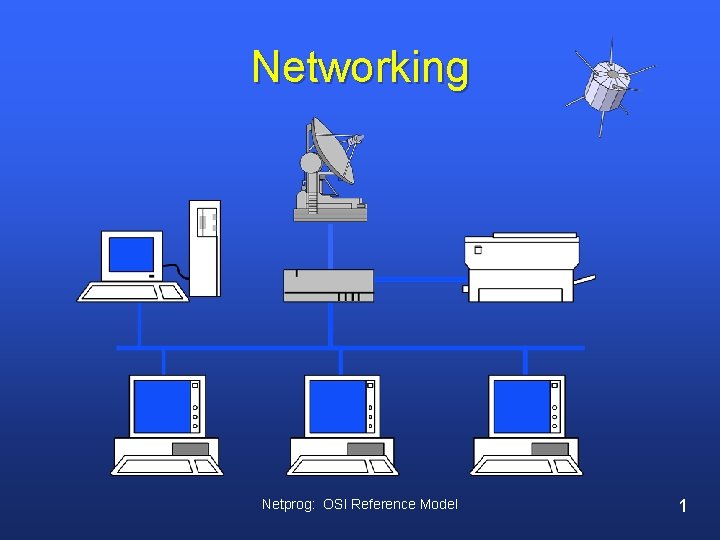 Networking Netprog: OSI Reference Model 1 