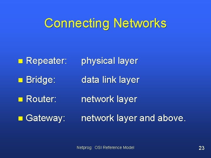 Connecting Networks n Repeater: physical layer n Bridge: data link layer n Router: network