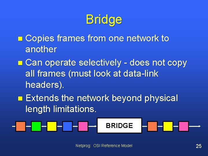 Bridge Copies frames from one network to another n Can operate selectively - does