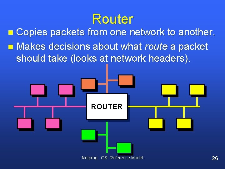 Router Copies packets from one network to another. n Makes decisions about what route