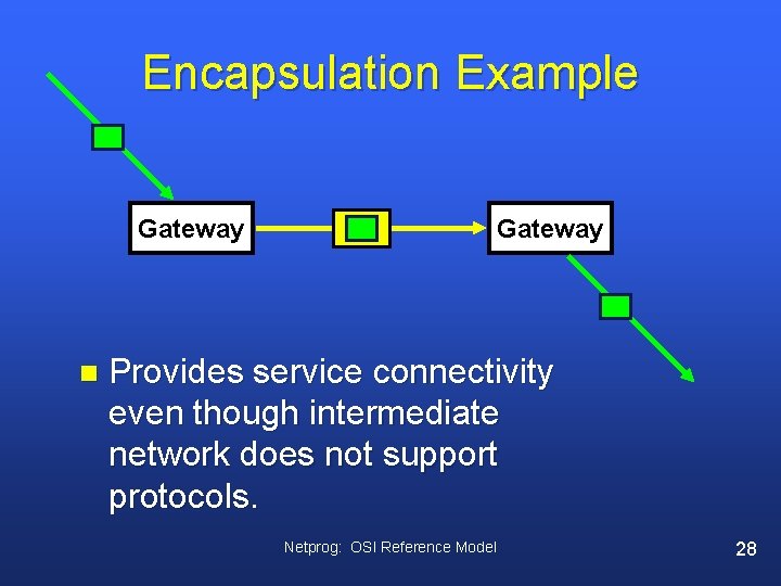 Encapsulation Example Gateway n Gateway Provides service connectivity even though intermediate network does not