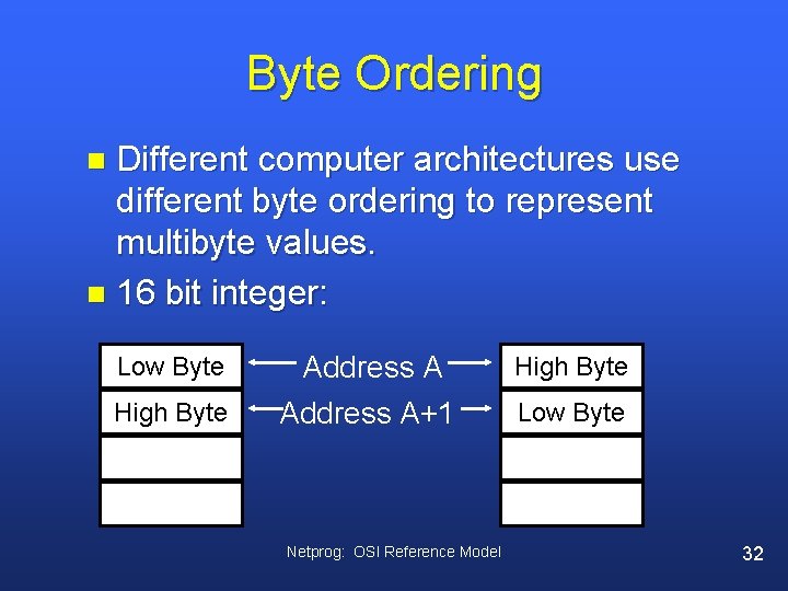 Byte Ordering Different computer architectures use different byte ordering to represent multibyte values. n