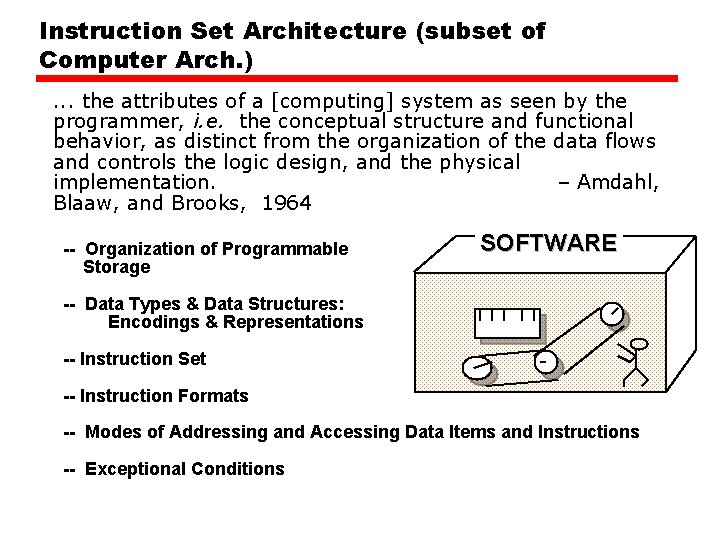 Instruction Set Architecture (subset of Computer Arch. ). . . the attributes of a