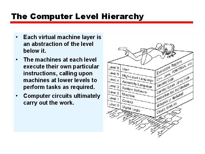 The Computer Level Hierarchy • Each virtual machine layer is an abstraction of the