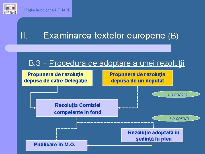 Înfrăţire instituţională PHARE II. Examinarea textelor europene (B) B. 3 – Procedura de adoptare
