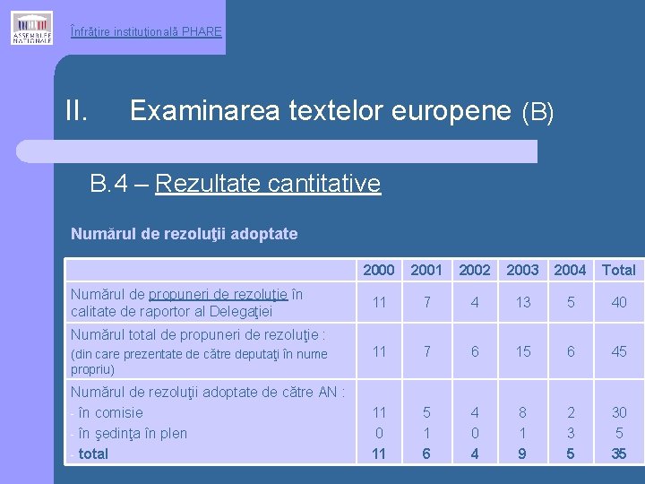 Înfrăţire instituţională PHARE II. Examinarea textelor europene (B) B. 4 – Rezultate cantitative Numărul