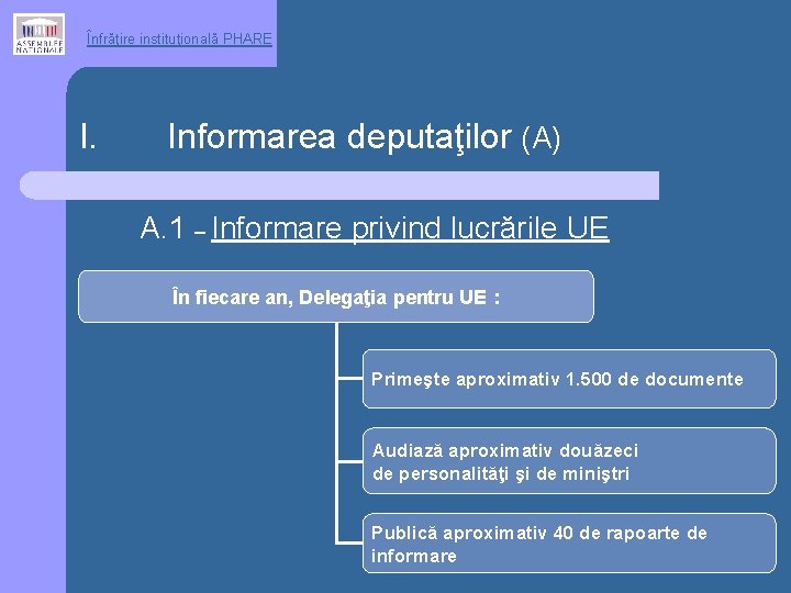 Înfrăţire instituţională PHARE I. Informarea deputaţilor (A) A. 1 – Informare privind lucrările UE