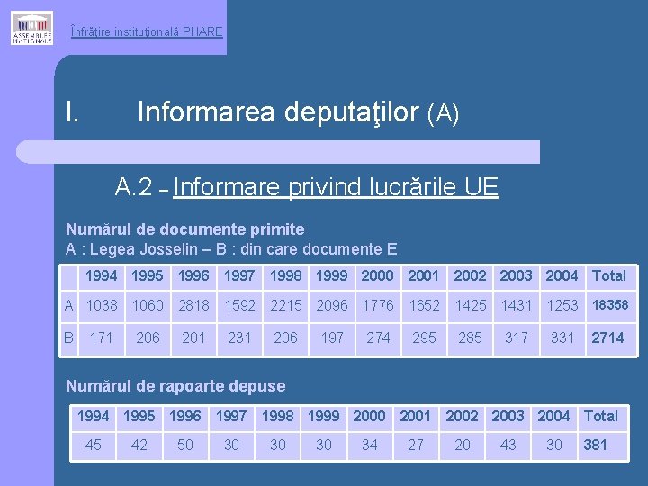 Înfrăţire instituţională PHARE I. Informarea deputaţilor (A) A. 2 – Informare privind lucrările UE