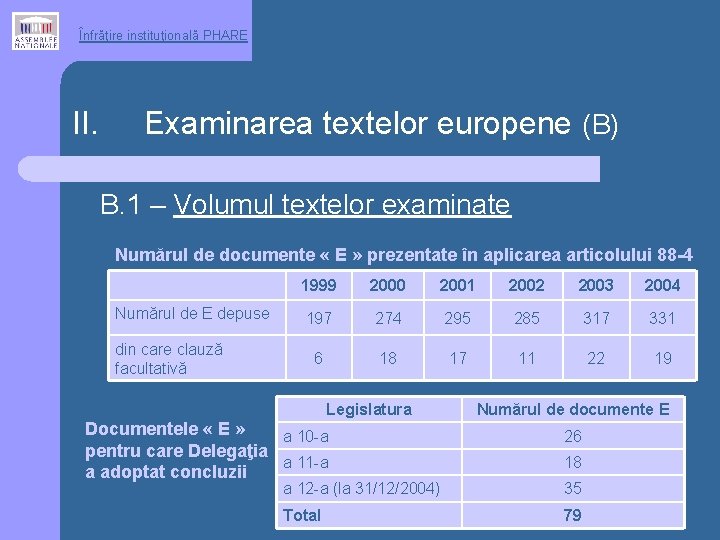 Înfrăţire instituţională PHARE II. Examinarea textelor europene (B) B. 1 – Volumul textelor examinate