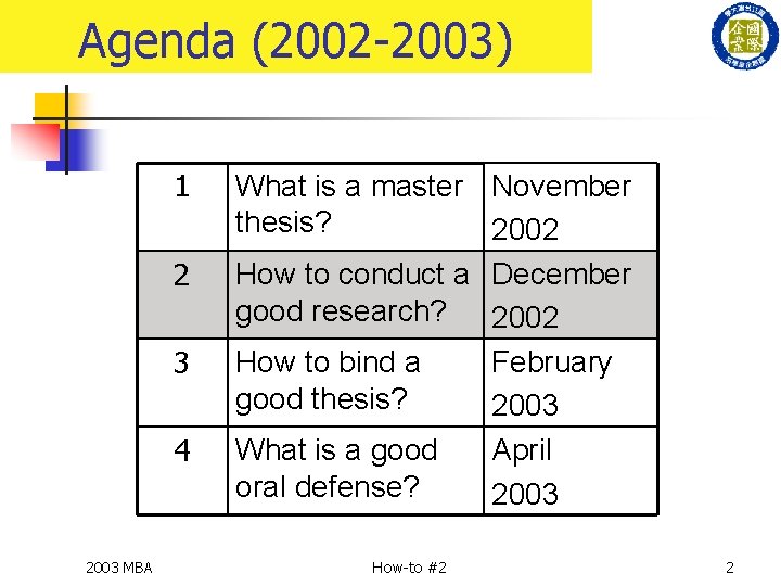 Agenda (2002 -2003) 1 2 3 4 2003 MBA What is a master November